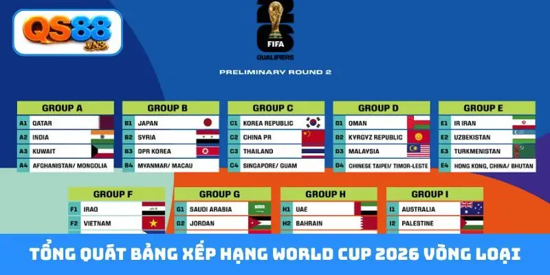 Tổng quát bảng xếp hạng World Cup 2026 vòng loại